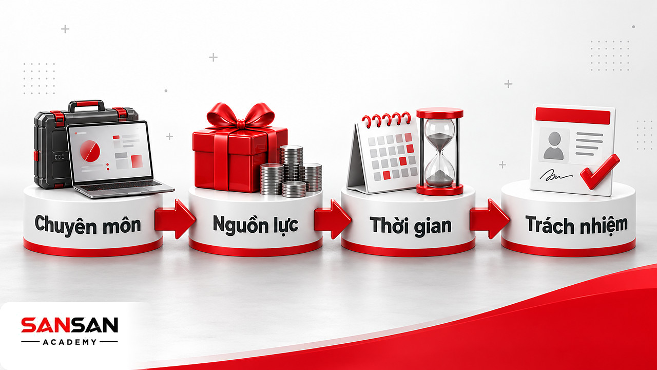 Bốn bệ cách tham gia tổ chức phi lợi nhuận gồm chuyên môn, nguồn lực, thời gian và thẻ trách nhiệm đã ký
