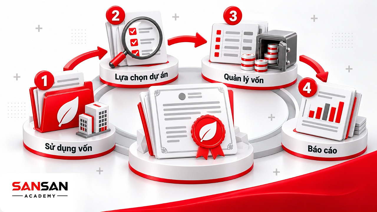 Bốn nguyên tắc GBP quanh chứng chỉ trái phiếu xanh: sử dụng vốn, lựa chọn dự án, quản lý vốn và báo cáo
