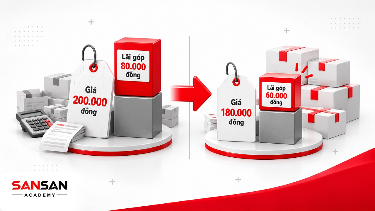 Hai thẻ giá 200.000 và 180.000 đồng kèm khối lãi góp cao thấp cho thấy tác động của giá đến lợi nhuận