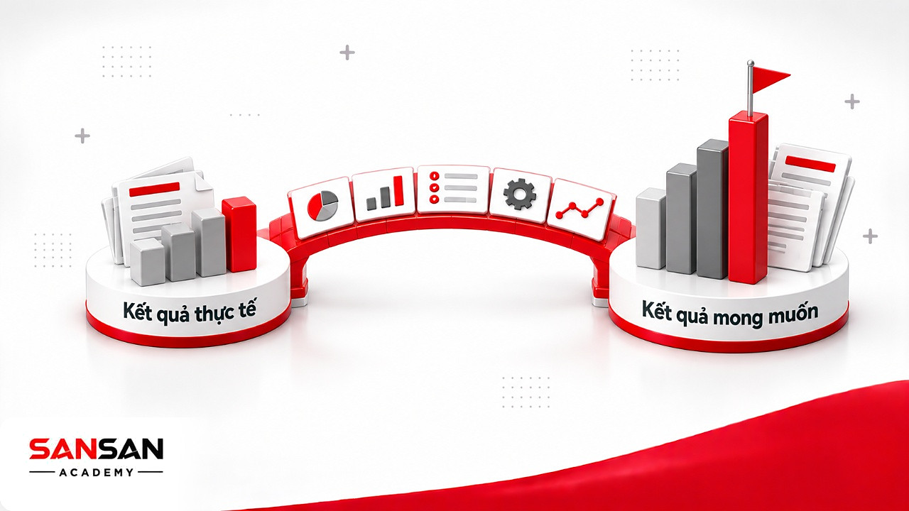 Cây cầu nối khoảng cách giữa kết quả thực tế và kết quả mong muốn khi xác định vấn đề bằng tư duy hệ thống