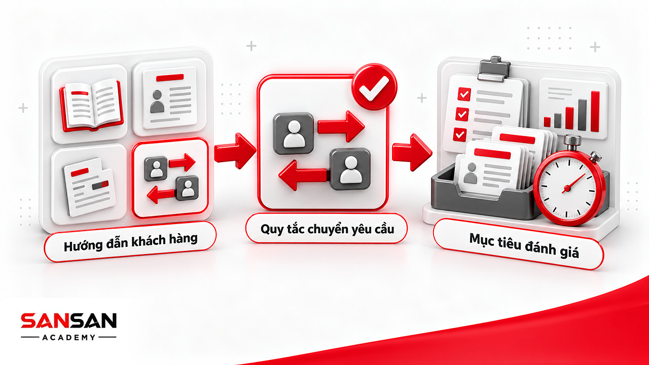 Ba phương án can thiệp và một phương án được chọn để thử trong phạm vi nhỏ theo tư duy hệ thống