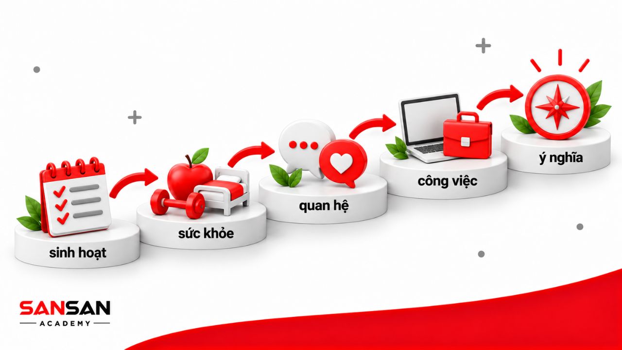 Các bước xây dựng lại nếp sống, công việc, quan hệ và ý nghĩa