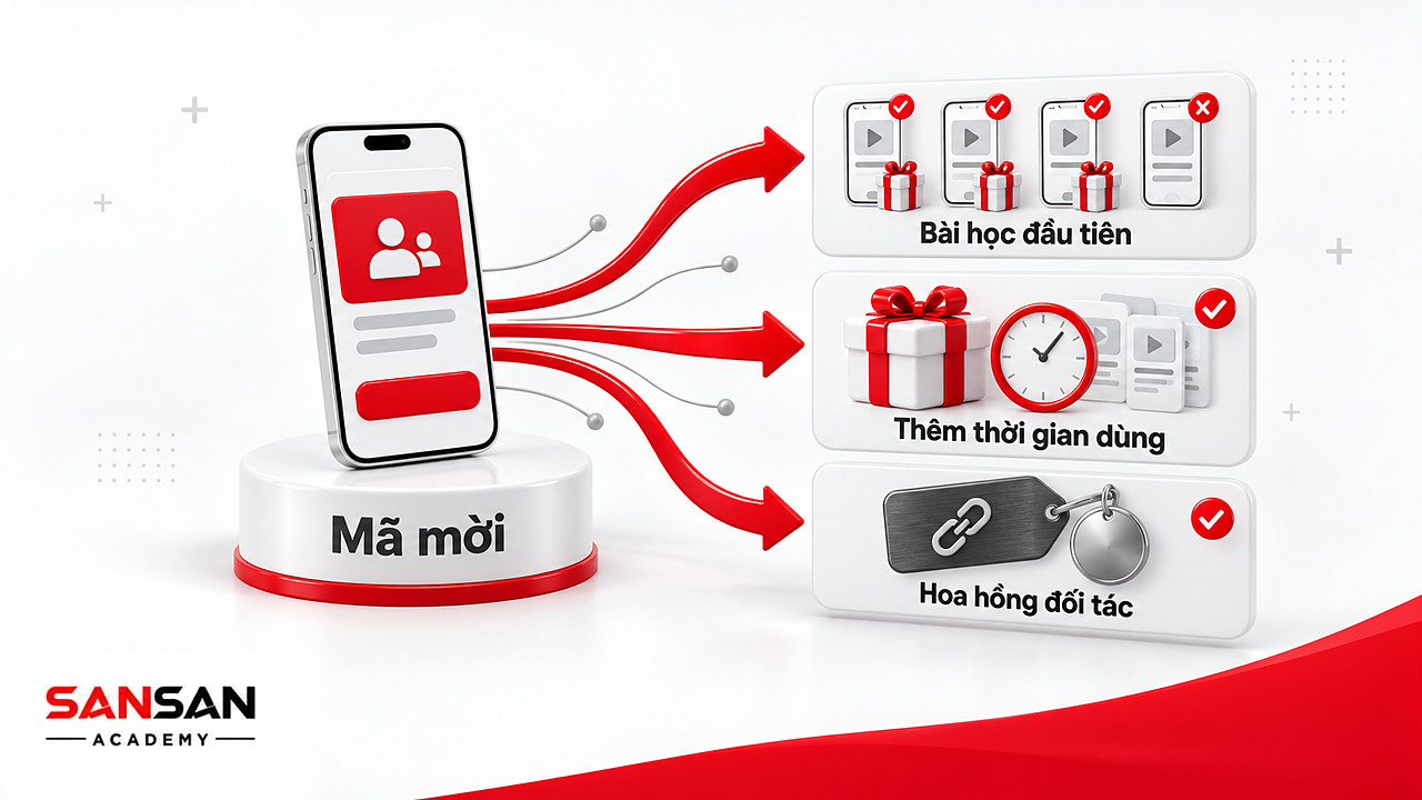 Một mã mời tỏa nhánh tới nhiều người được giới thiệu, có dấu đạt và chưa đạt, minh họa Referral trong UA Marketing