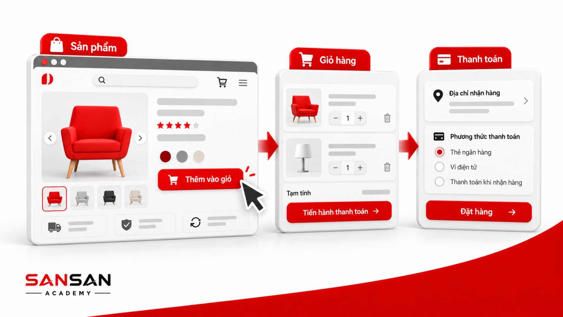 UI trong E-commerce hỗ trợ hành trình từ xem sản phẩm, thêm vào giỏ hàng đến lựa chọn phương thức thanh toán và đặt hàng.