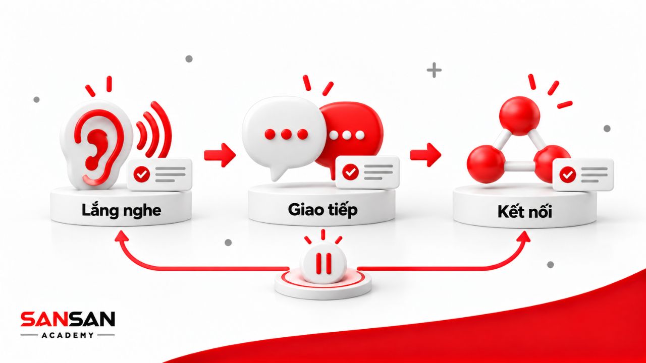 Lắng nghe trước khi giao tiếp và tạo kết nối