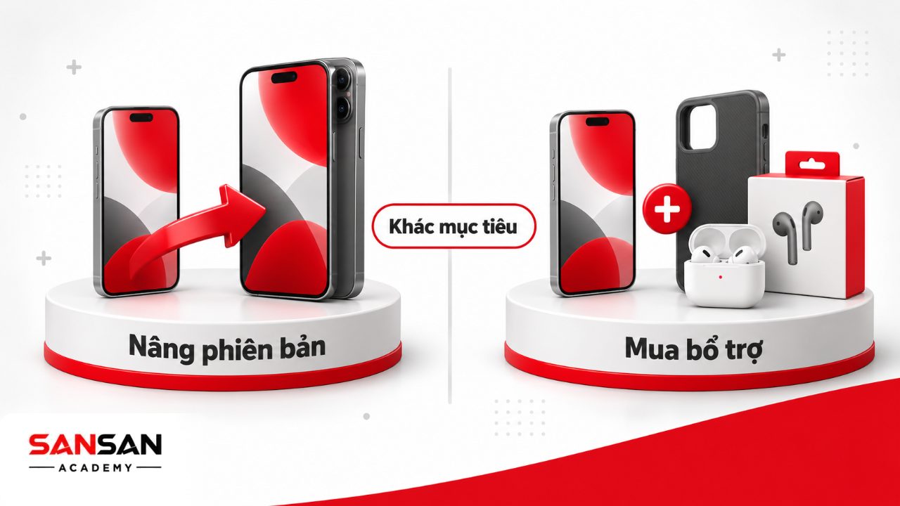 So sánh upsell và cross-sell với một bên nâng phiên bản sản phẩm và một bên giữ sản phẩm chính rồi mua thêm món bổ trợ.