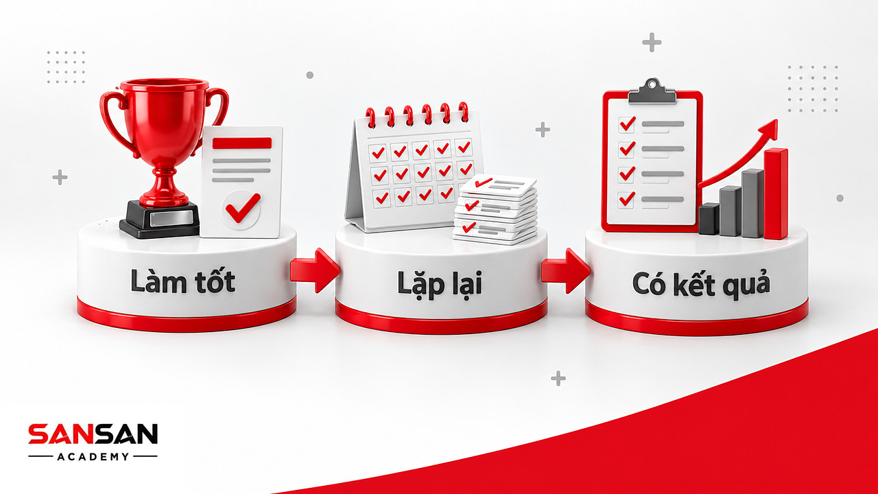 Ba bệ trắng với cúp đỏ, lịch đánh dấu lặp lại và biểu đồ đi lên, ba dấu hiệu nhận ra ưu điểm và nhược điểm