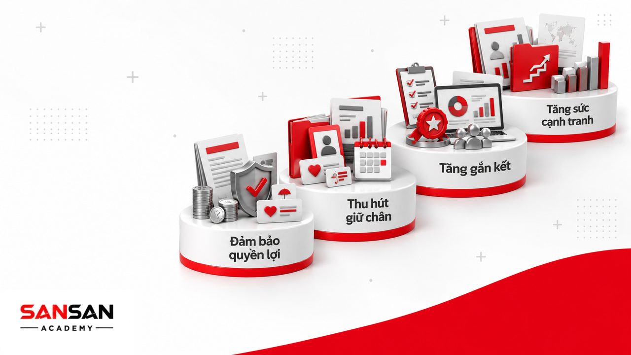 Vai trò chế độ đãi ngộ trong bảo đảm quyền lợi, thu hút giữ chân nhân sự, tăng gắn kết và sức cạnh tranh tuyển dụng.