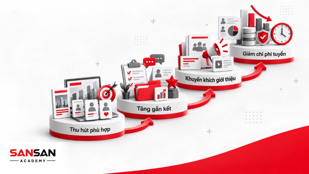 Vai trò EVP trong thu hút ứng viên phù hợp, tăng gắn kết, thúc đẩy giới thiệu nội bộ và hỗ trợ giảm chi phí thay thế nhân sự.
