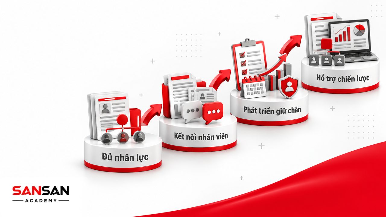 Vai trò phòng nhân sự gồm bảo đảm nguồn nhân lực, kết nối nhân viên, phát triển đội ngũ và hỗ trợ mục tiêu kinh doanh.