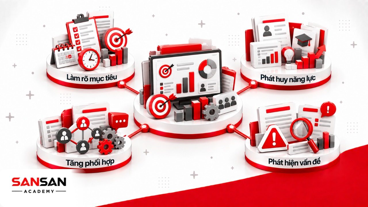 Vai trò quản lý nhân viên gồm làm rõ mục tiêu, phát huy năng lực, tăng phối hợp và phát hiện sớm vấn đề hiệu suất nhân sự.