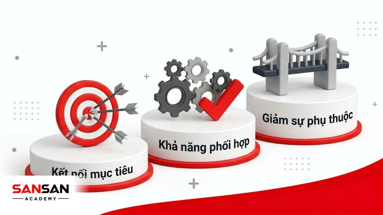 Bậc thang 3D thể hiện các vai trò quan trọng của xây dựng đội ngũ.