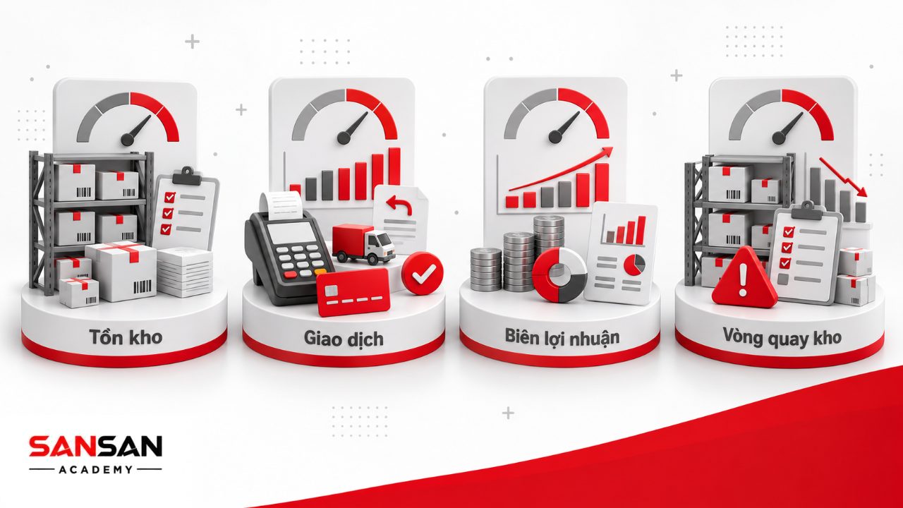 Quản lý cửa hàng bán lẻ với tồn kho, SKU, POS, thanh toán, doanh thu, biên lợi nhuận và vòng quay tồn kho.
