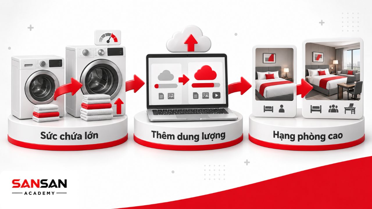 Ví dụ upsell trong bán lẻ và dịch vụ gồm nâng sức chứa máy giặt, tăng dung lượng lưu trữ và nâng hạng phòng khách sạn.
