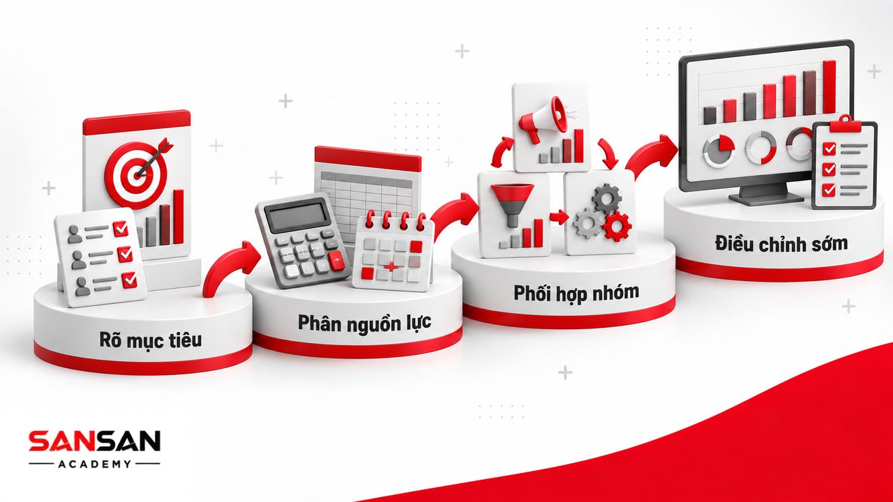 Lợi ích của kế hoạch bán hàng gồm làm rõ mục tiêu, phân bổ nguồn lực, phối hợp bộ phận và theo dõi để điều chỉnh kịp thời.