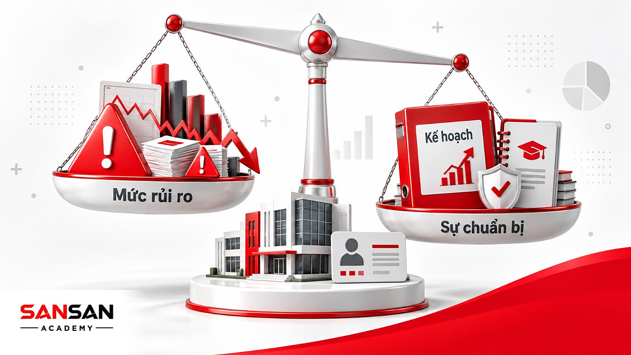 Cán cân giữa thẻ rủi ro và bộ kế hoạch dự phòng cho thấy ảnh hưởng của VUCA tùy mức chuẩn bị