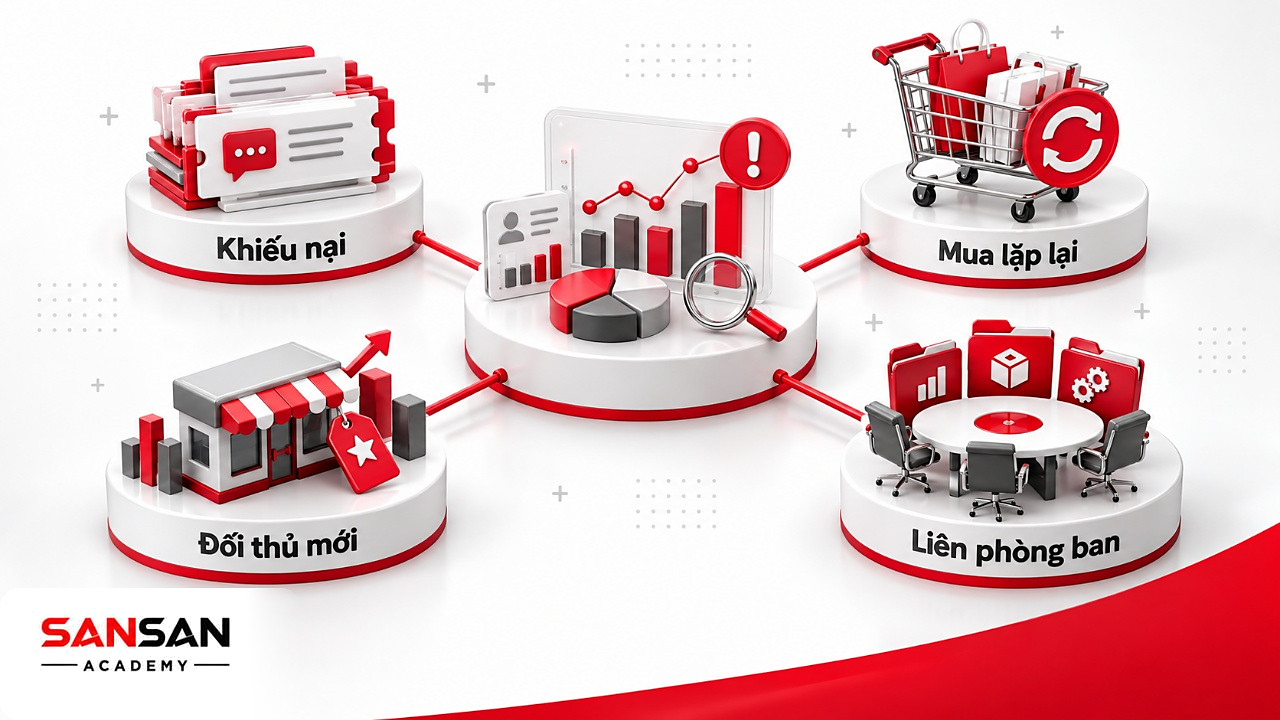 Trung tâm dữ liệu khách hàng nối tới khiếu nại, giao dịch lặp lại và đối thủ mới trong bối cảnh VUCA