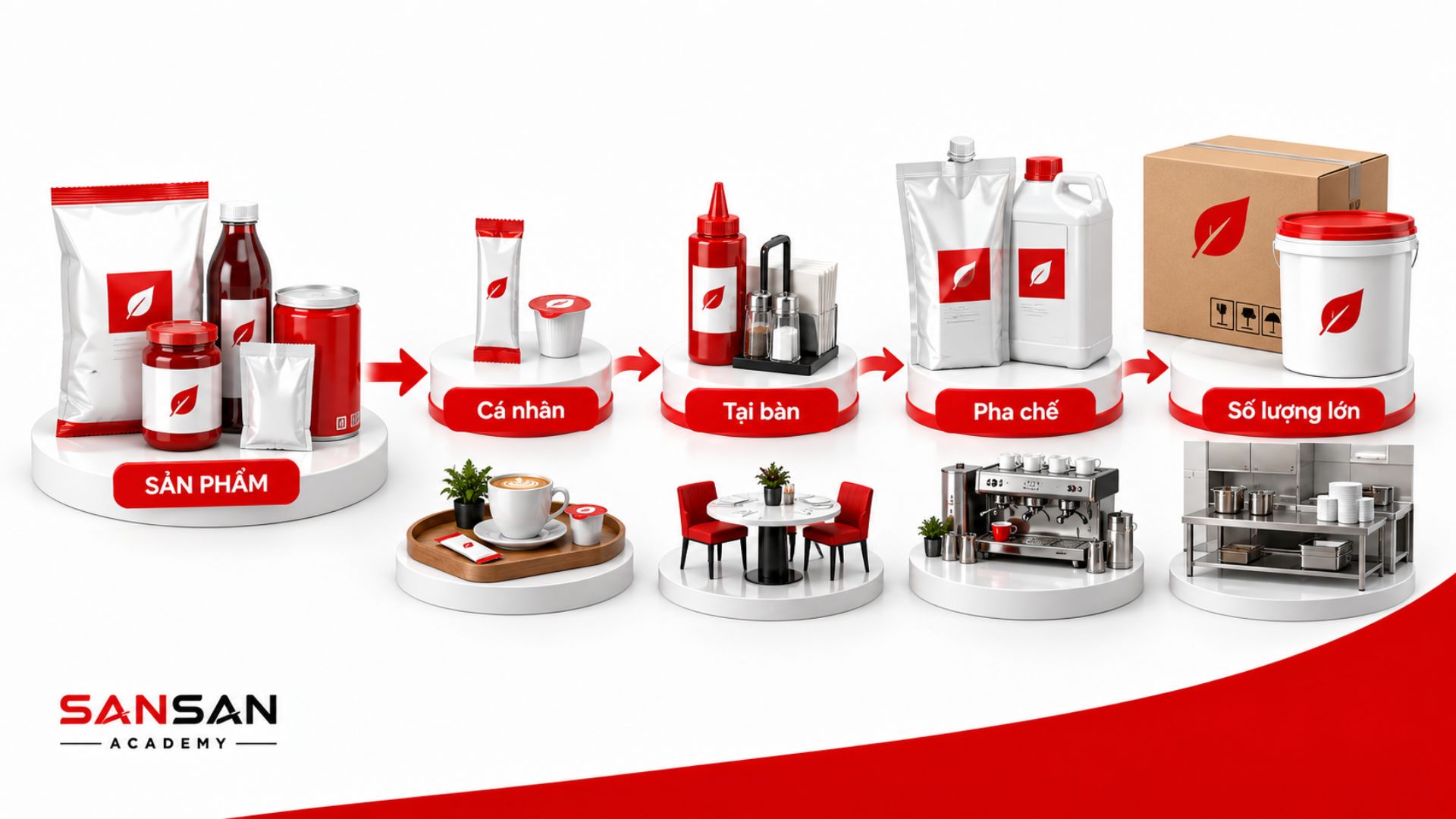 Pack Size trong kênh Horeca được thiết kế theo nhu cầu sử dụng cá nhân, tại bàn, pha chế và số lượng lớn.