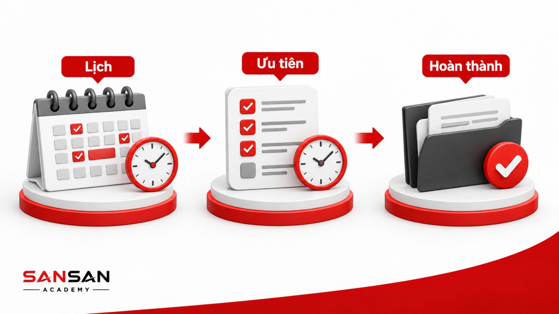 Lập lịch, xác định ưu tiên và hoàn thành công việc giúp Digital Nomad duy trì hiệu quả