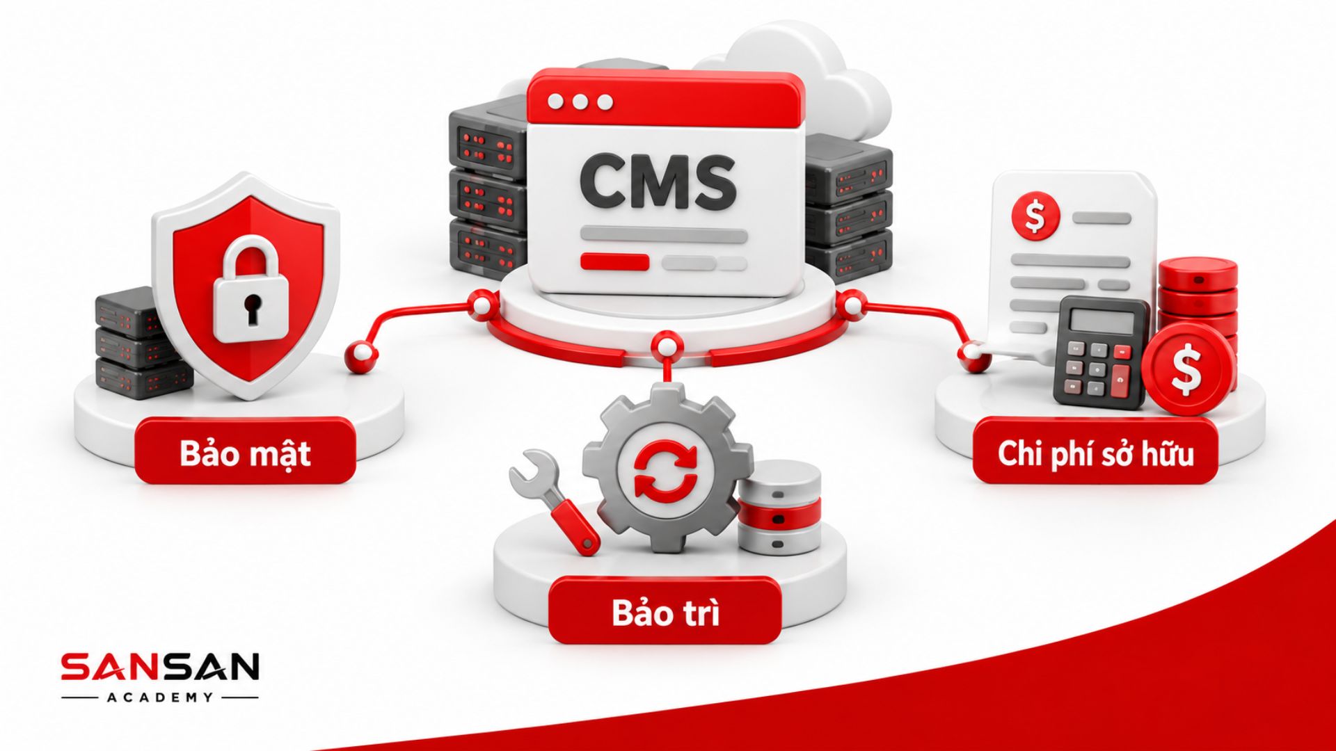 Các yếu tố cần xem xét khi lựa chọn CMS gồm bảo mật, bảo trì hệ thống và tổng chi phí sở hữu.