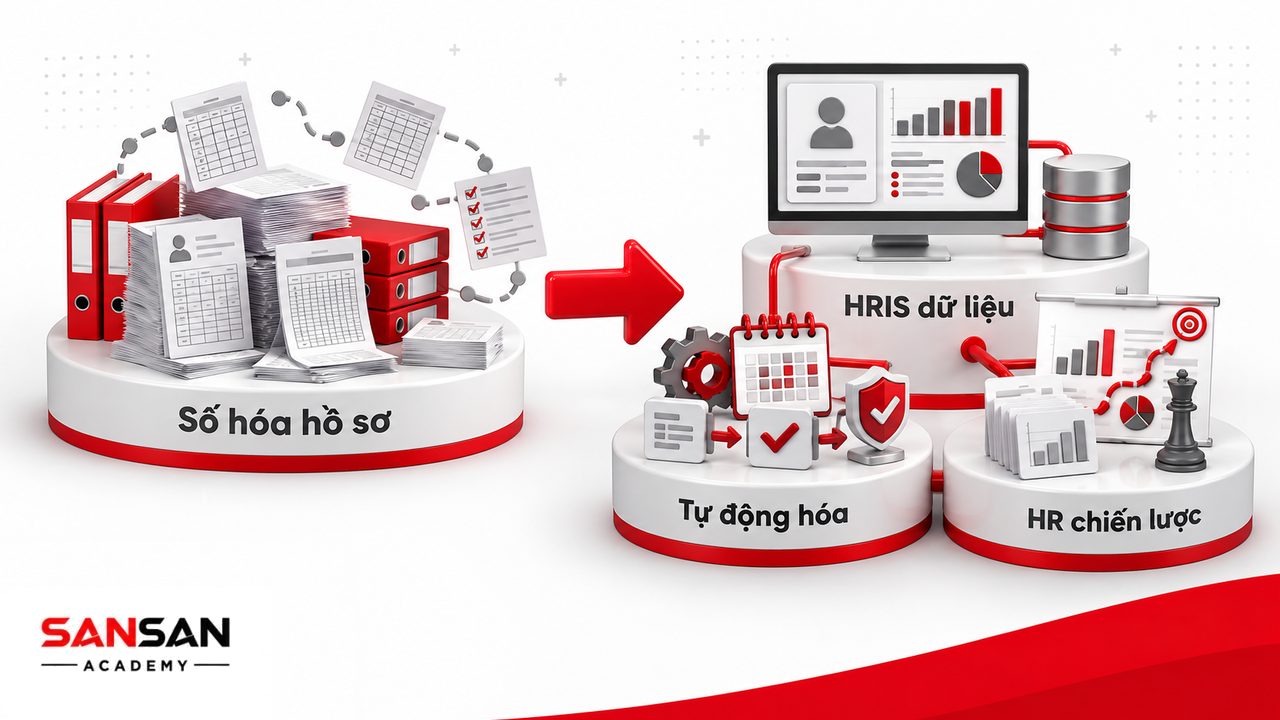 Xu hướng phòng nhân sự hiện đại gồm số hóa hồ sơ, sử dụng HRIS, tự động hóa nghiệp vụ và tăng vai trò chiến lược của HR.